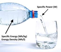 Diagram comparing stored battery energy with power delivery capability