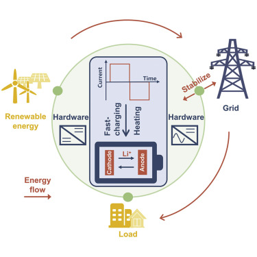 Diagram comparing the voltage disturbance and recovery of strong and weak lithium-ion batteries after a brief load pulse